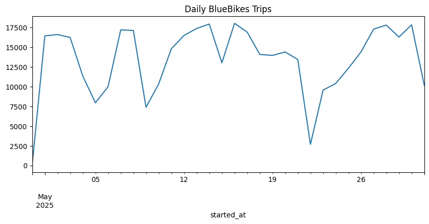 Time-series plot of hourly Blue Bikes demand